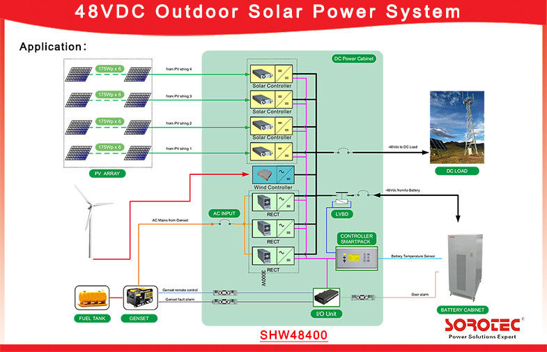 48V DC Power System 50A Maximum Input Currentor For Telecom Base Station